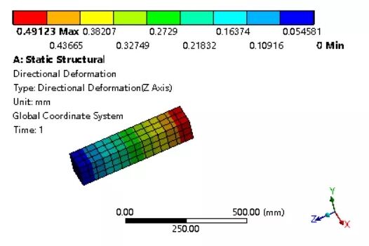 Ansys Workbench计算过盈配合的3种方法及比较的图3